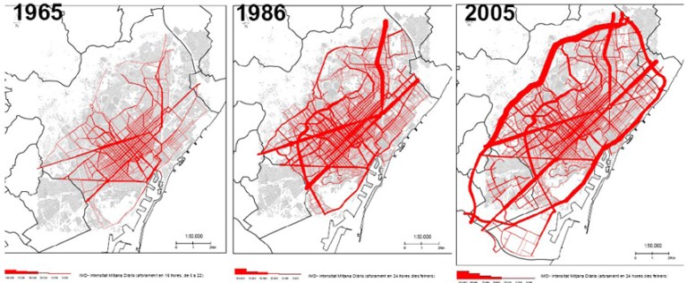 Evolució de la intensitat diària de circulació a Barcelona