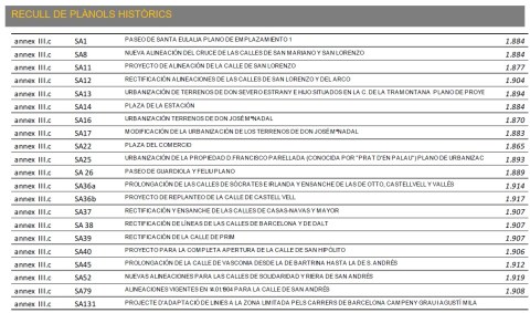 Recull de plànols històrics de Sant Andreu de Palomar. Font Ajuntament de Barcelona