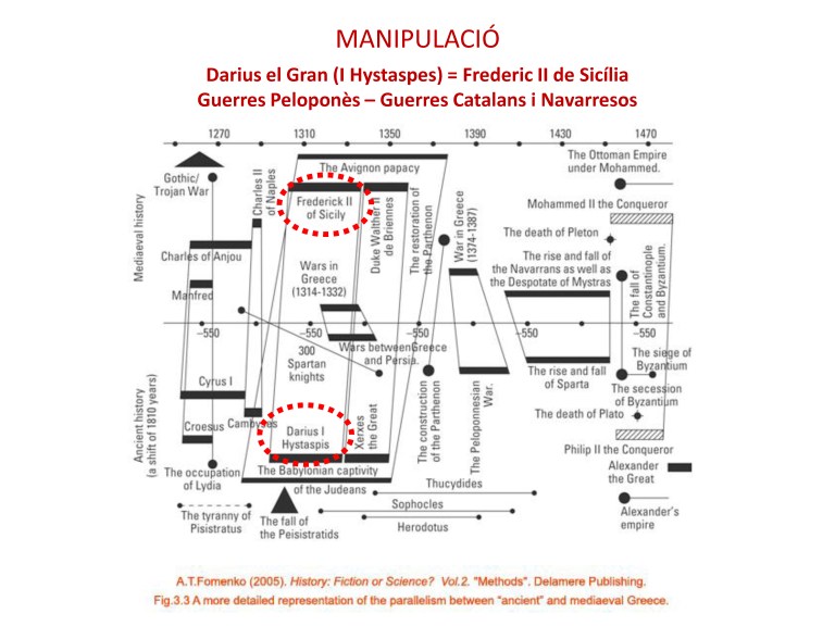 Simposi Arenys 2017 LA NOVA CRONOLOGIA D'ANATOLY FOMENKO 3 Andreu Marfull_Page_04